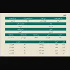 ارض في حي الفروسيه في جدة