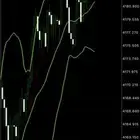 تداول العملات