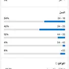 حساب تيك توك خماسي 54k