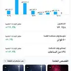 الي يبي اعلانات او نشر يتواصل خاص سكاكا