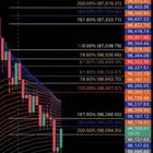 تداول العملات