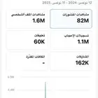 حساب تيك توك مشاهدات خلال شهر 31 مليون
