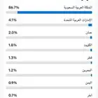 وكلشي واضح بصوره حقيفين المتابعين والسوم واصل 250