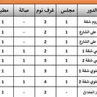 عمارة مجددة للإيجار بالكامل حي القصواء