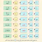 معلمة قران وتجويد وتأسيس لغه عربيه بالنورانية ونور البيان