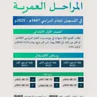 تسجيل الاطفال المستجدين