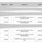 أجهزة منزلية للبيع - غسالة ملابس -مجفف ملابس-غسالة صحون الخ
