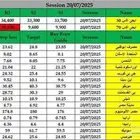 أبحاث .تصاميم. سيرة ذاتية خبرة ممنازة