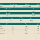 ارض سكنية للبيع