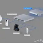 Ubiquiti UniFi Dream Machine Pro