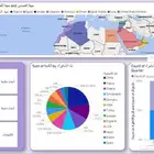 داش بورد تحليل بيانات