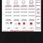 اقوي سرعه ف مملكه