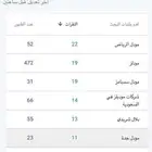 حملاتك الإعلانية وتحسين محركات البحث وخرائط قوقل