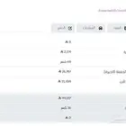 تويوتا اوربان كروزر فل كامل للتنازل بدون مقابل