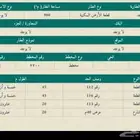 ارض تجاريه شارع 40 مساحه 900 فقط 80 الف