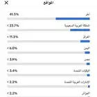 حساب تيك توك للبيع 30K
