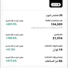 حساب سناب شات 142 الف متابع للبيع