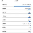 حساب تيك توك عرب (سعودي )