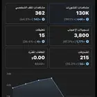 حساب تيك توك 13.5k