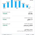 سناب للبيع 200K