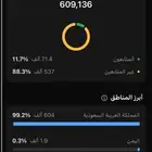قناة على الواتساب للبيع