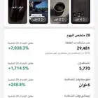 حساب سناب شات 15الف متابع