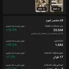 حساب سناب شات 63 الف متابع