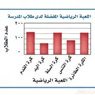 معلم رياضيات ومتابعة خبرة 20 عام