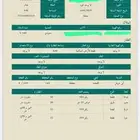 أرض للبيع في مخطط القحمة شارع 15 بسعر ممتاز