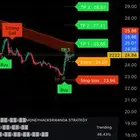 مؤشر تداول في السوق السعودي