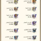 حساب ملوك البقاء للبيع