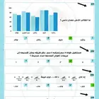 مدرس خصوصي رياضيات متخصص للمتوسط والثانوي والجامعة