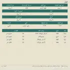 ارخص ارض في الخرج