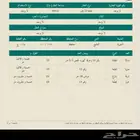 للبيع في حي الخليج ارض سكنيه
