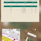 للبيع ارض مميزه في ضاحيه الملك عبدالله الاندلس