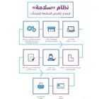 شهادة سلامة التمديدات الكهربائية