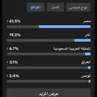 حساب انستا 37.3 متابع  ثريدز 2700 متابع   تيك توك 9900 متابع