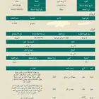 ارض زراعية للبيع في دخنه 190 الف