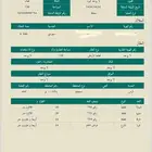 ارض تجاريه للبيع بالرس