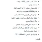 مرسيدس GLB200 - 2021 وكالة الجفالي بمواصفات خليجية