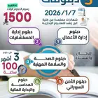 5دبلومات معتمدة من كلية ابن رشد للعلوم الإدارية