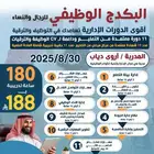 البكج الوظيفي معتمده من وزارة التعليم