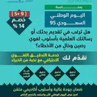 التدقيق اللغوي الاحترافي لرسالتك العلمية بخصم 14