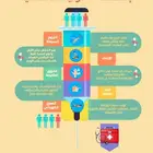 تصاميم إنفوجرافيك