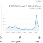 حساب فيس بوك للبيع