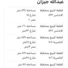 ارض للبيع ضاحية الملك عبدالله جيزان