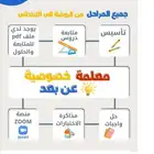 معلمة تاسيس خبرة وتخفيض للصيف