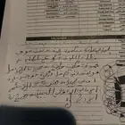 هوندا اكورد 2008