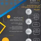 برمجة مشاريع تخرج تطبيق موبايل او ويب flutter