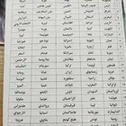 عملات العالم